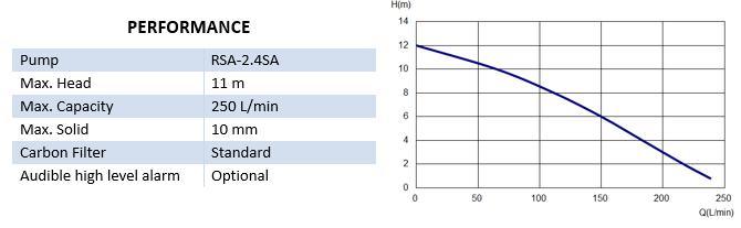 400W Family Smart Kitchen Restaurant Cleaners Sinks Automatic Electric Stainless Steel Sewage Trash Cutting Water Drainage Centrifugal Pump