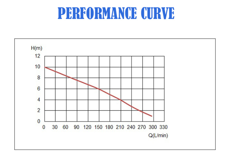 400W Large Capacity Utility Plastic Submerged Dewatering Sea Water Supply Submersible Pump for Fish Ponds Aquaculture Agriculture Field