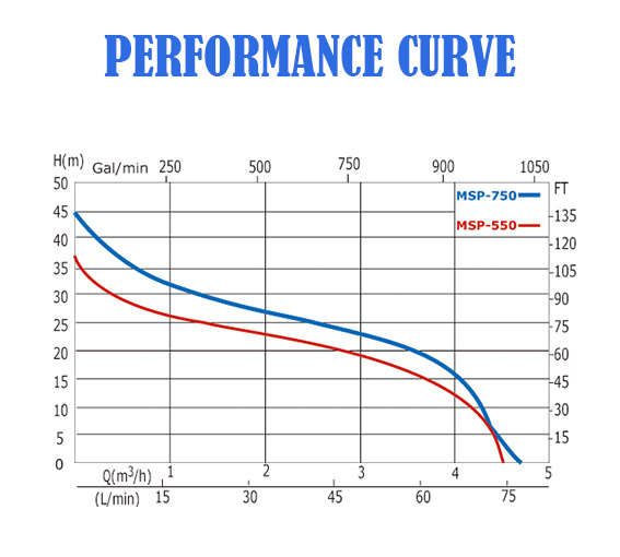 1HP Residential Housing Pressure Boosting Electric Self-Priming Surface Water Supply Scution Centrifugal Jet Pump with Copper Wire
