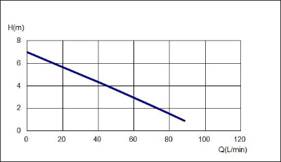 Single Phase Clean Water Drainage Stainless Steel Electric Centrifugal Submersible Water Suction Pump with Vertical Floater for Fishponds Aquariums Farms