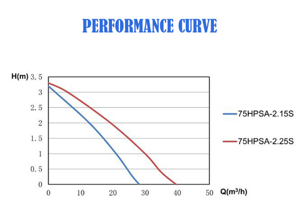 Large Capacity Agriculture Fields Irrigation Stainless Steel River Water Supply Axial Flow Centrifugal Electric Submersible Water Pump with SUS316 Motor Casing