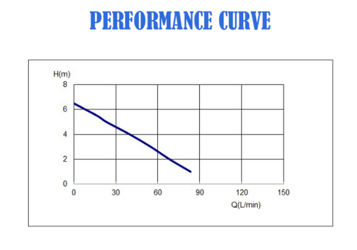 Garden Watering Domestic Cleaning Portable Plastic Electric Submersible Centrifugal Motor Water Pump with Float Switch