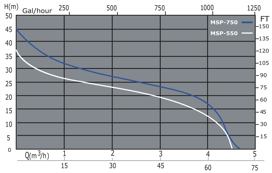 MSP curve (2)