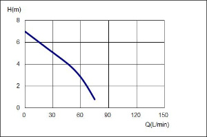 90W Fish Pond and Water Tank Water Drainage and Transfer Small Automatic Electric Submersible Centrifugal Water Pump with Control Switch