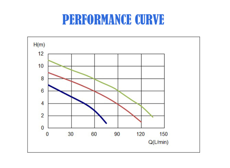 Single Phase Small Plastic Submersible Centrifugal Water Drainage Pump with Float Switch for Water Change Garden Watering Ponds Water Drainage
