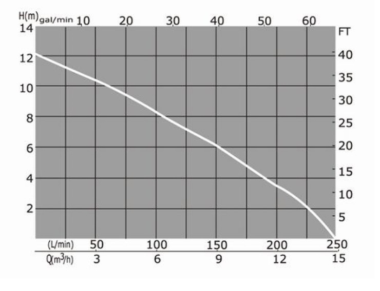 400W Three Feet Large Capacity Non-Clogging Vortex Stainless Steel Submersible Water Pump with Floater for Household and Factory Sewage and Waste Water Drainage