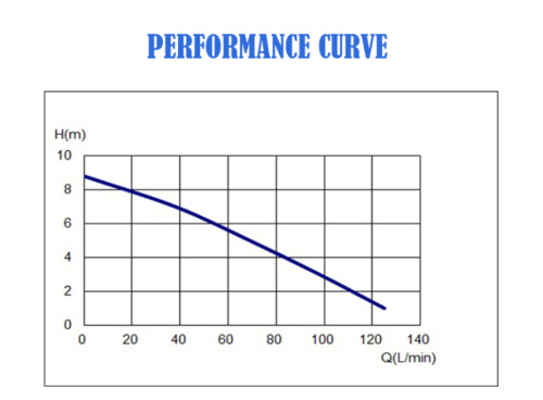 Household Garden Fish Ponds Pools Sumps Aquariums Water Drainage Water Transfer Small Plastic Electric Submersible Centrifugal Pump with Adjustable Float Switch