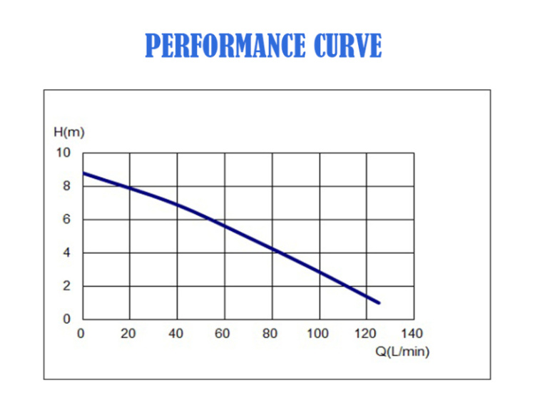 120 Watt Small Electric Plastic Automatic Single Phase AC Garden Pond Pool Sump Waterfall Motor Centrifugal Submersible Dirty Water Drainage Pump with Floater