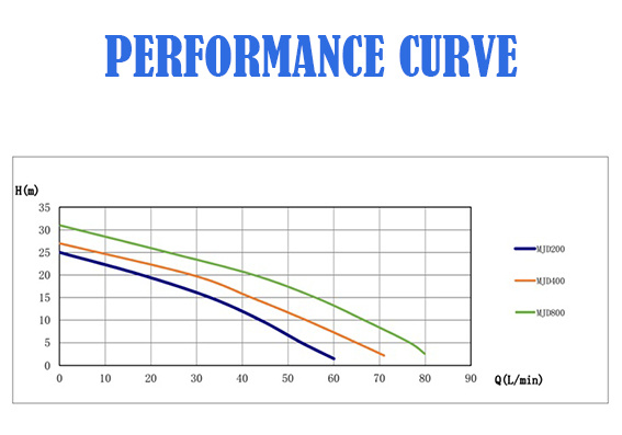 Housing Stainless Steel Water Supply Pressure Boosting Multistage Horizontal Centrifugal Surface Booster Pump with Electronic Controller