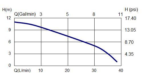 12V/24V Small Cast Iron Fuel Transfer Pump for Construction Earth-Moving Machinery