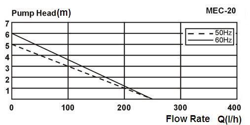 Quiet Automatic Electric Condensate Drainage Water Pump for Air Conditioning Dehumidifier Refrigerator Boilers Factory Machines