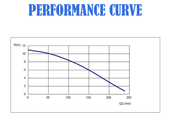 400W Stainless Steel Electric Plants Factory Vertical Trash Sewage Cutting Disposal Submersible Waste Water Drainage Pump with Cutter