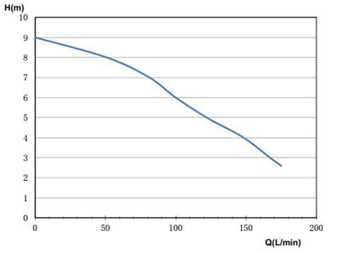 Home Use Automatic Aquarium Landscape Waterfall and Fountain Centrifugal Submersible Water Circulation Pumps