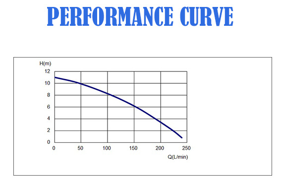 Kitchen Sewage Waste Water Disposal Non-Clogging Three-Feet Stainless Steel Electric Automatic Submersible Water Drainage Pump with Cutting Impeller