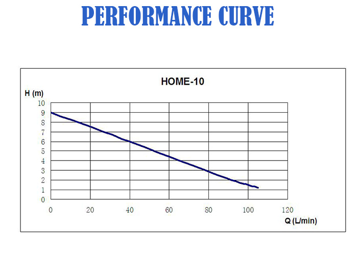 1mm Low Level Suction Portable Plastic Submersible Centrifugal Water Pump for Garden Ponds Swimming Pools Basement Water Drainage Water Transfer