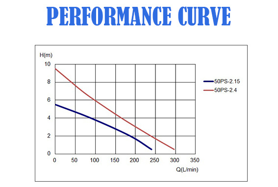 Garden Koi Ponds and Pools Water Circulation Electric Automatic Submersible Centrifugal Water Pump for Clean Water and Sea Water