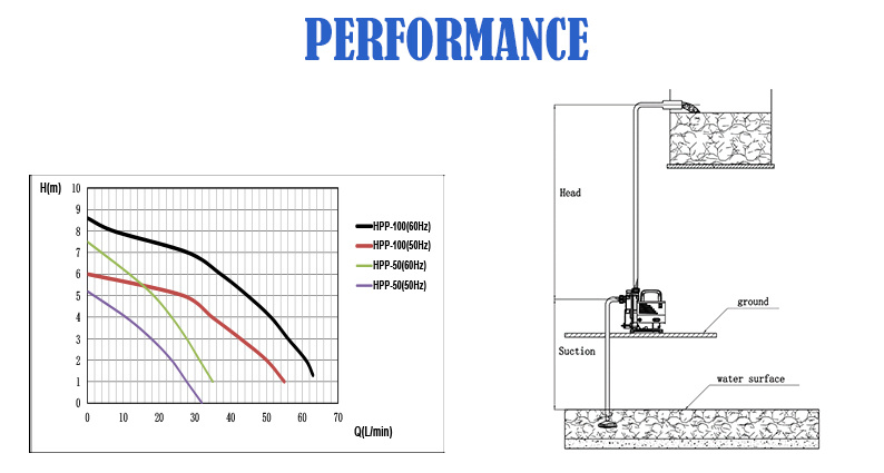 Portable Small Garden Ponds Sumps Water Discharge Electric Self-Priming Centrifugal Water Drainage Surface Suction Pump