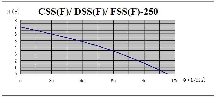 Small Stainless Steel Clean Water Drainage Self-Priming Fish Pond Agricultural Irrigation Water Circulation Centrifugal Submersible Water Pump with Float Switch