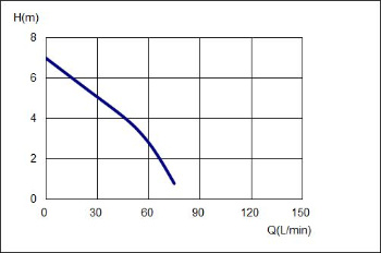 Factory Price Small Plastic Water Drainage Electric Submersible Centrifugal Motor Water Suction Pump for Garden Fish Ponds Sumps Waterfall Fountain Landscape