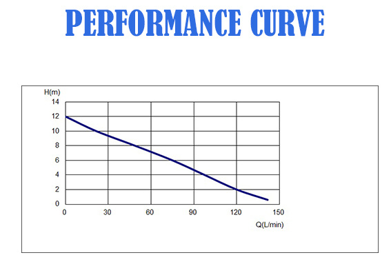 1mm Low Level Suction Groundwater Rainwater Drainage Stainless Steel Electric Submersible Centrifugal Water Pump with Floater for Basement Cellar Parking Lot