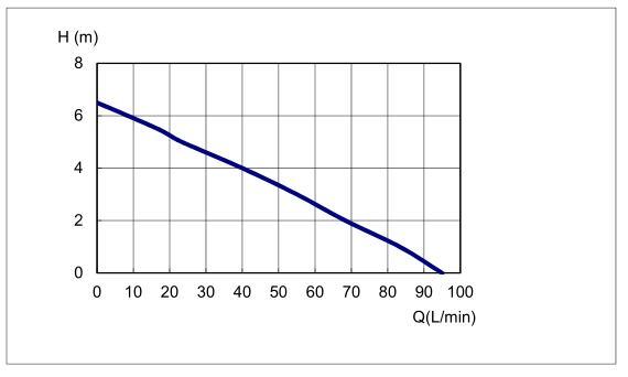 100W Small Plastic Electric Utility Submersible Centrifugal Storm Water Rainwater Drainage Pump with Oil Cooling Motor
