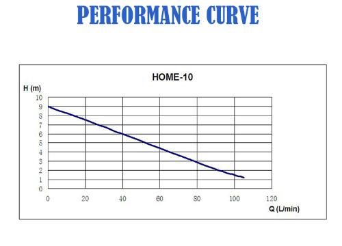 1mm Low Level Suction Small Plastic Electric Automatic Swimming Pool Water Drainage Submersible Centrifugal Pump for Clean Water