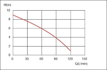 Small Power Clear Water Drainage Garden Ponds Circulation Aquarium Waterfall Fountain Basement Cellar Electric Submersible Water Pump with Float Switch