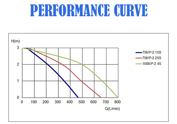 Centrifugal Axial Flow Large Capacity Stainless Steel Fishery Fishpond Koi Farm Agricultural Irrigation Submersible Water Circulation Pump Water Pumping Machine