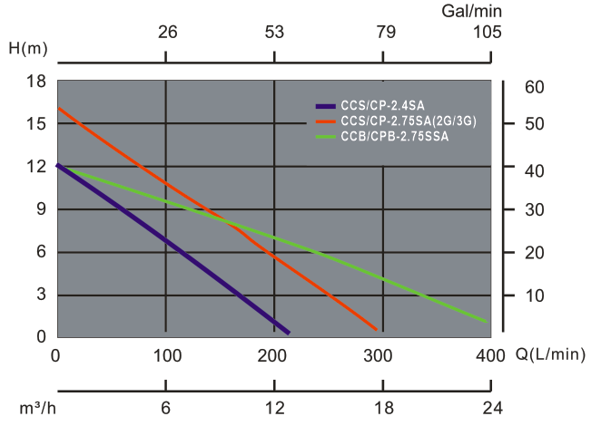 CCS curve