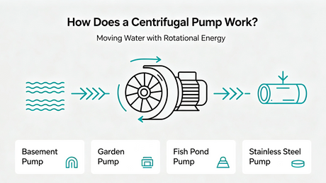 How Does a Centrifugal Pump Work_ A Complete Guide_2652_1492.png