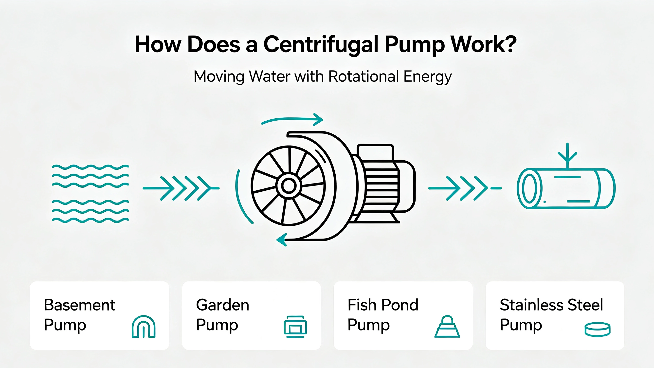 Centrifugal Pumps Demystified: Operating Principles & Application Guide